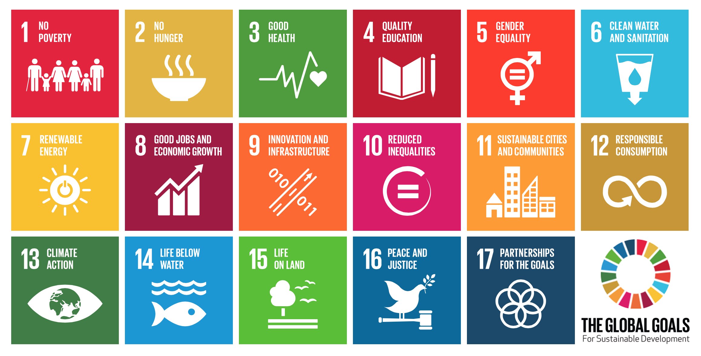 Setting Global Goals Collectively Atlas Of The Future Atlas Of 