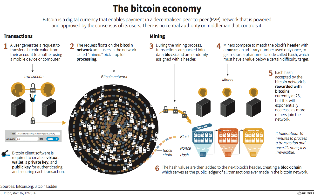 Kaip bankai ar vyriausybės galėtų nuvalyti „Bitcoin“ nuo planetos veido